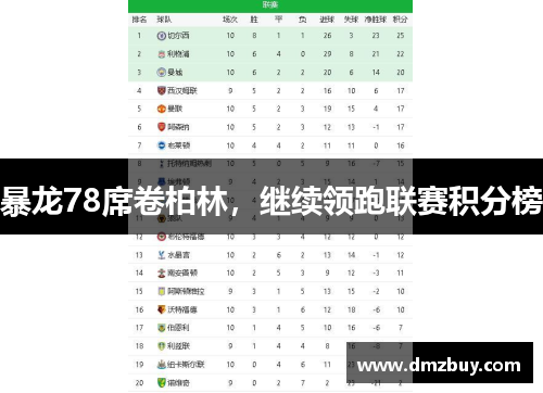 暴龙78席卷柏林，继续领跑联赛积分榜