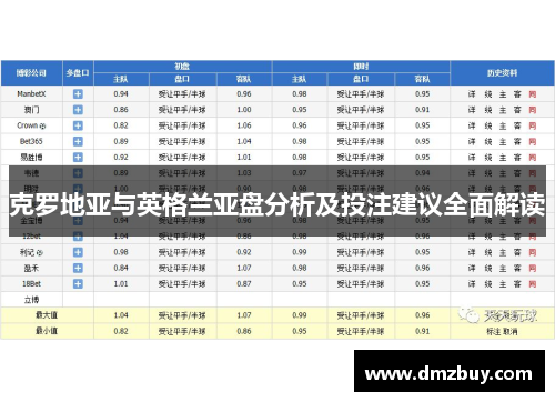 克罗地亚与英格兰亚盘分析及投注建议全面解读