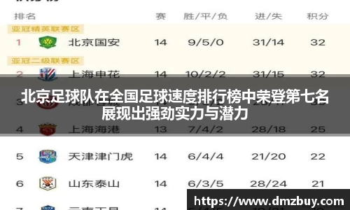北京足球队在全国足球速度排行榜中荣登第七名展现出强劲实力与潜力