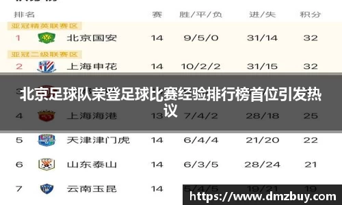北京足球队荣登足球比赛经验排行榜首位引发热议